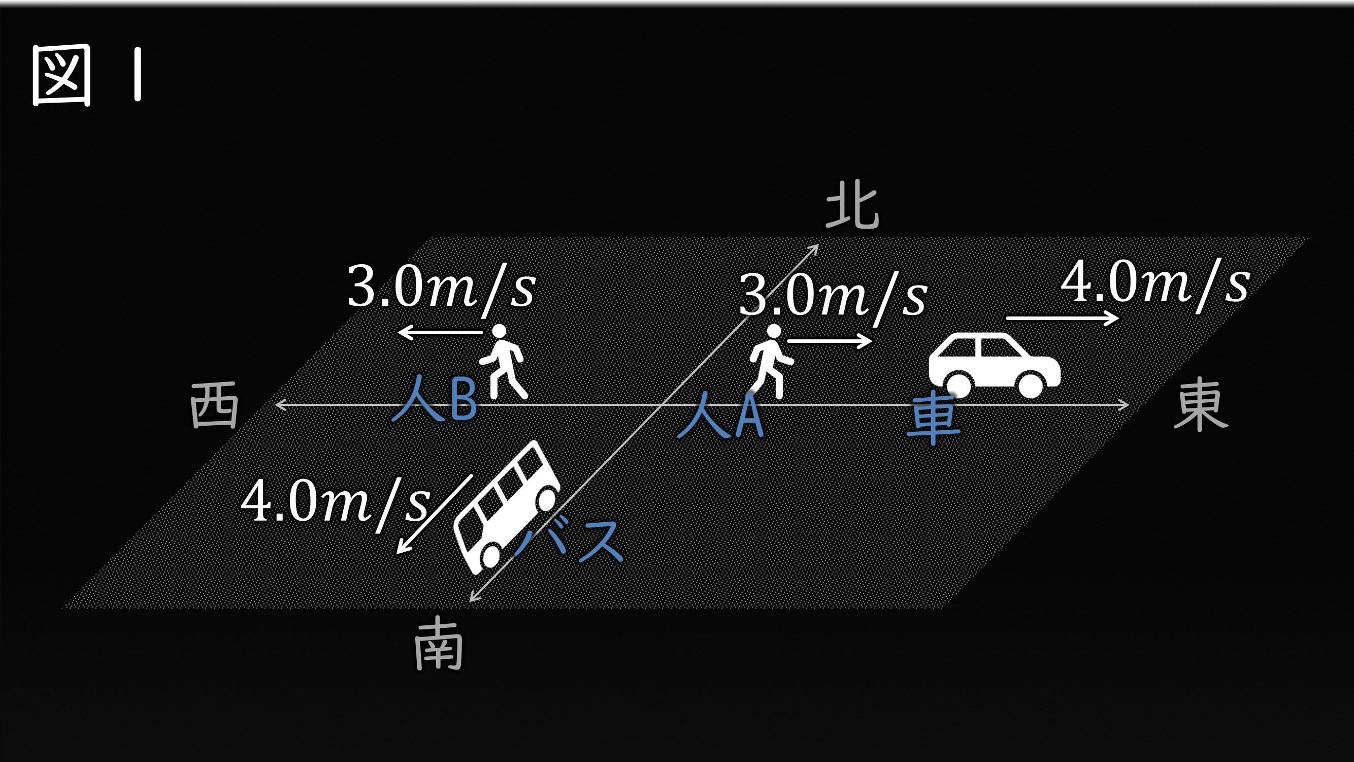 固定画像