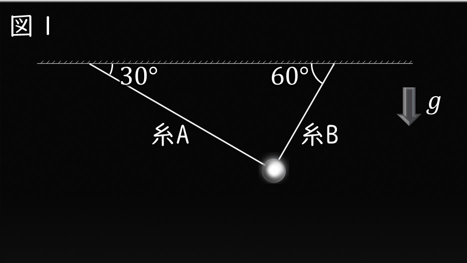 固定画像