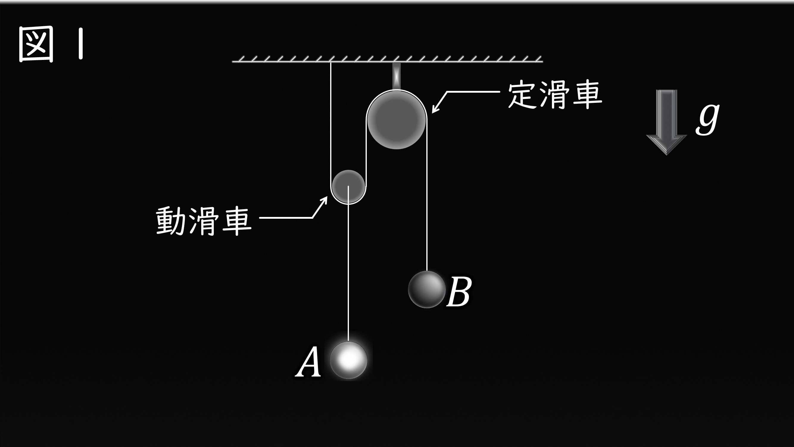 固定画像