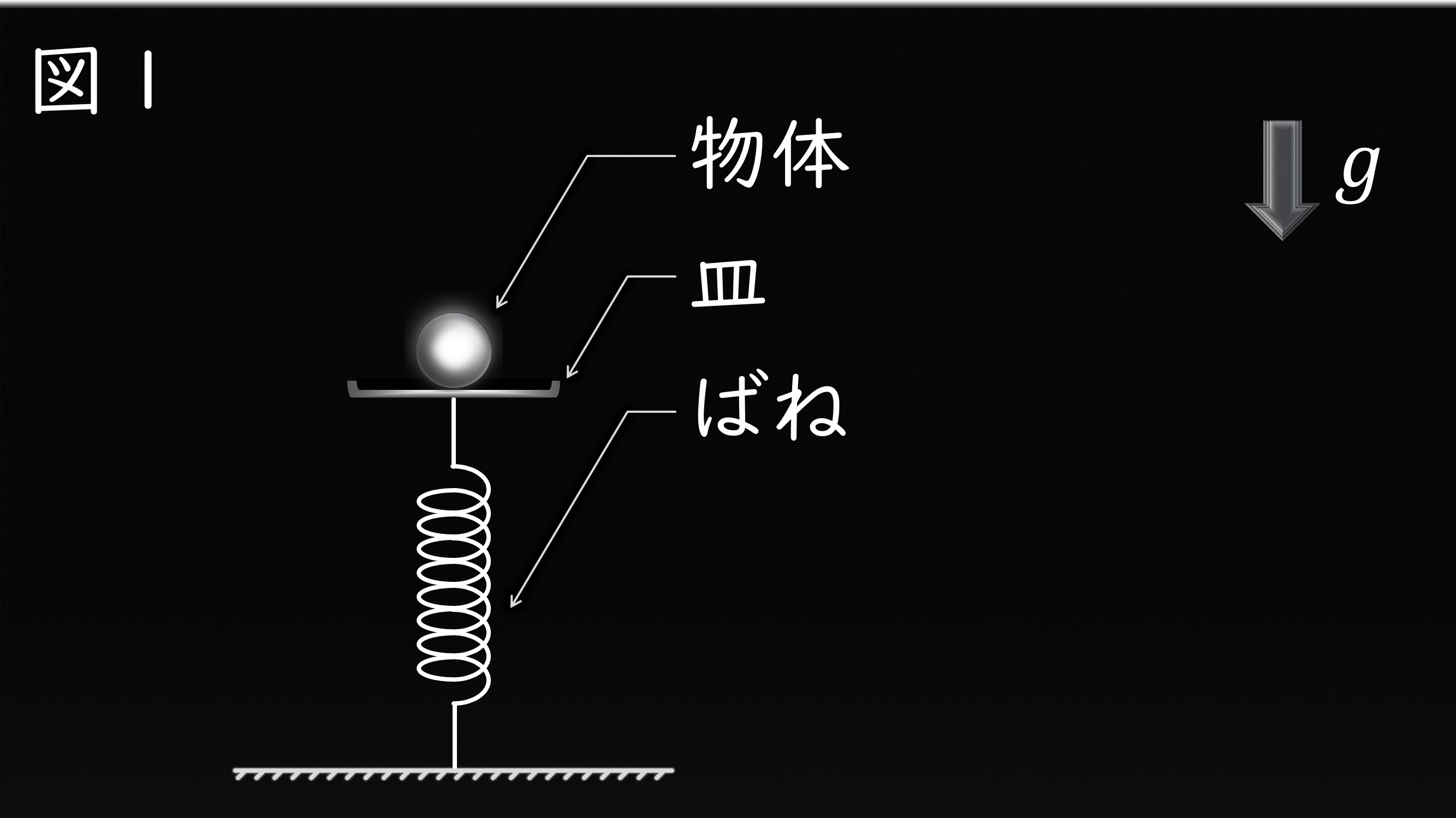 固定画像